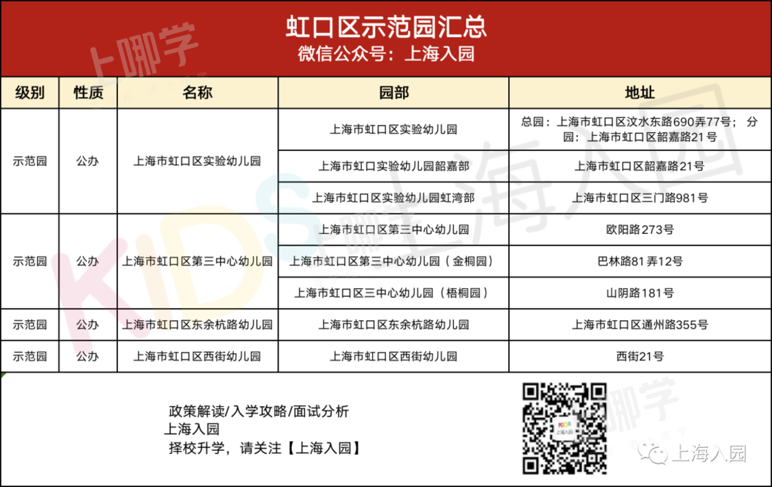 大汇总！上海市77所市级示范园全名单！部分示范园已开始实施五年一户！相关资料 61
