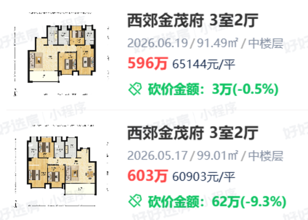 上海600万买房，这三个板块最保值相关资料 3