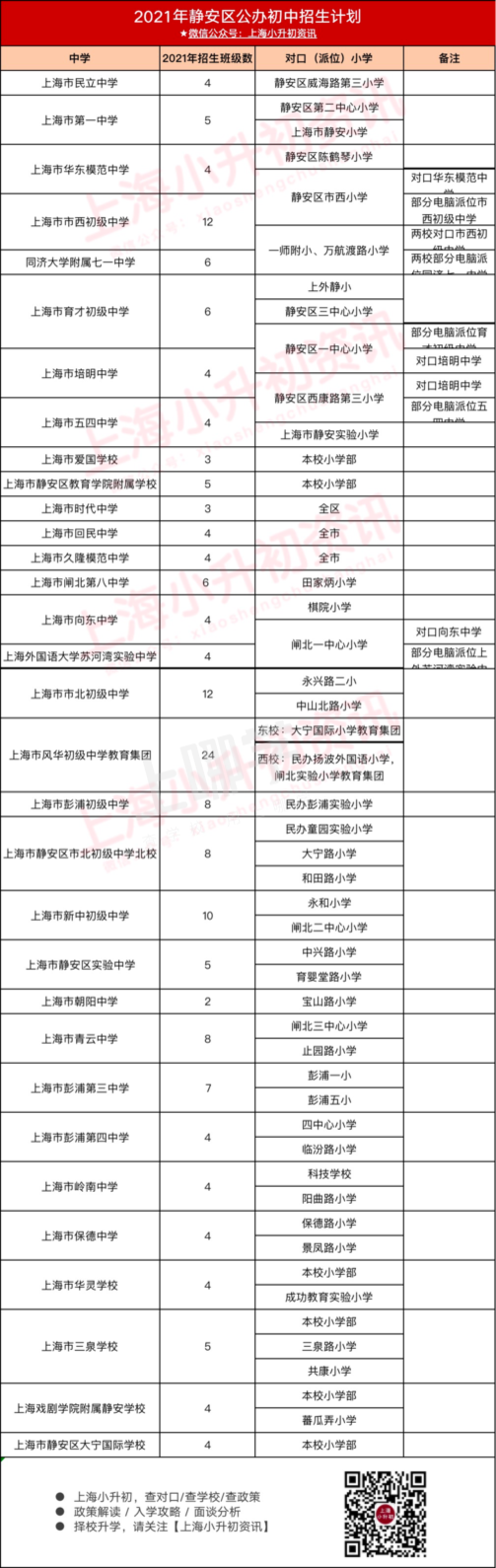 2021上海16区小升初对口方式一览！公办学区敲定、学籍+户籍优先录取！相关资料 8
