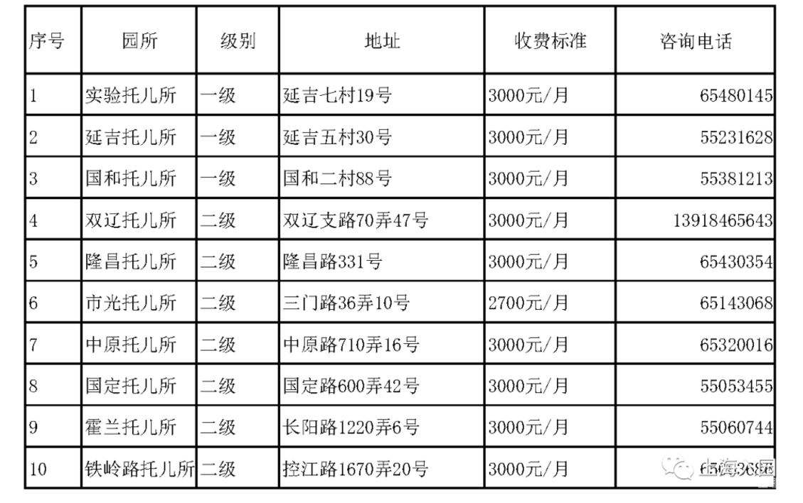 招生严格！上海这一区发布2022入托政策！部分街道需本区户籍！其他街道需父母一方有房或满120积分！附上海16区入托攻略～相关资料 7