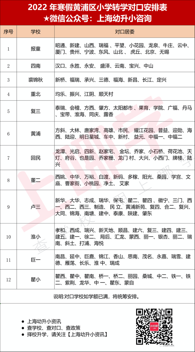 仅限外区、外省市学籍！上海这一区发布2022寒假转学政策！相关资料 5