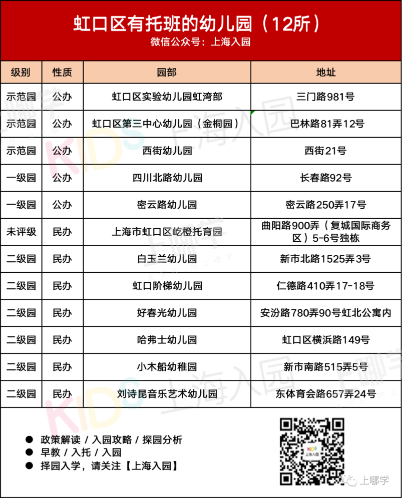带托班的幼儿园！上海16区257所幼儿园开设托班，公民办都有，更有17所是示范园！相关资料 7