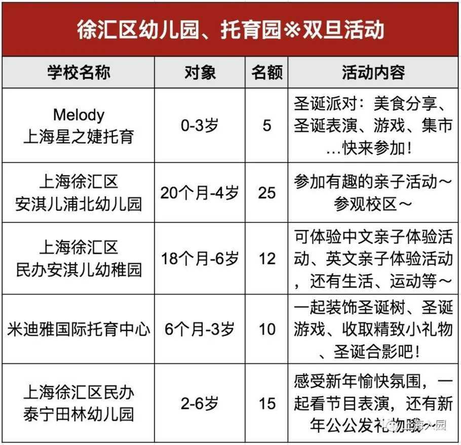 家长注意！2022年春季入托择园，请参加本次活动！相关资料 5