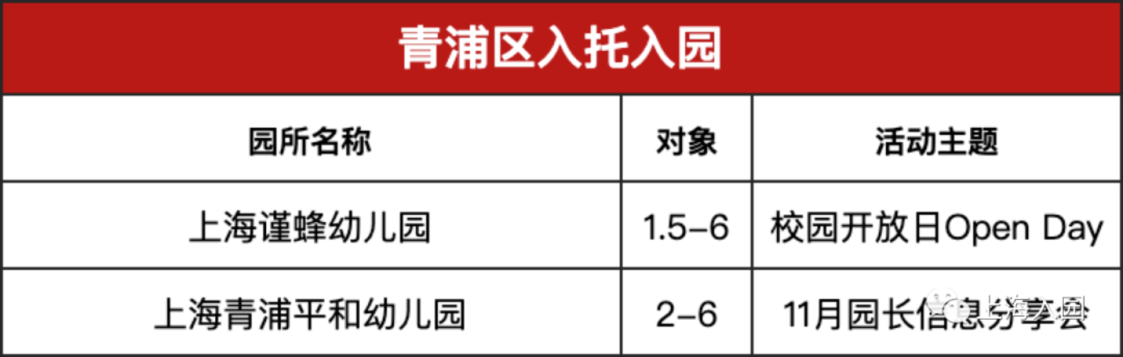 【221116三条等】还有机会！上海11月托育园&幼儿园更新预约，附报名通道～相关资料 41