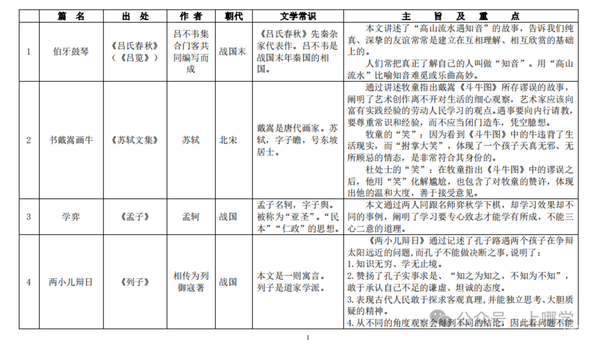 免费领取！近12年上海中考语文优秀范文和文言文重点~相关资料 2