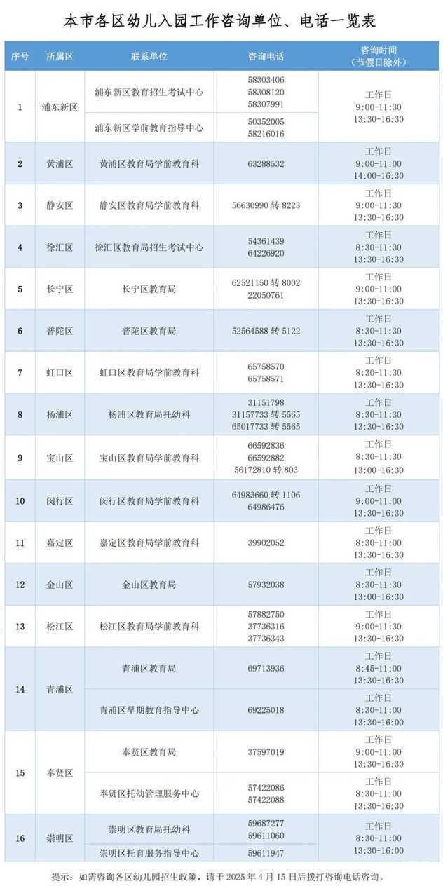 权威发布！2025年上海市幼儿园报名政策公布！4月22日—4月29日进行网上信息登记！相关资料 3