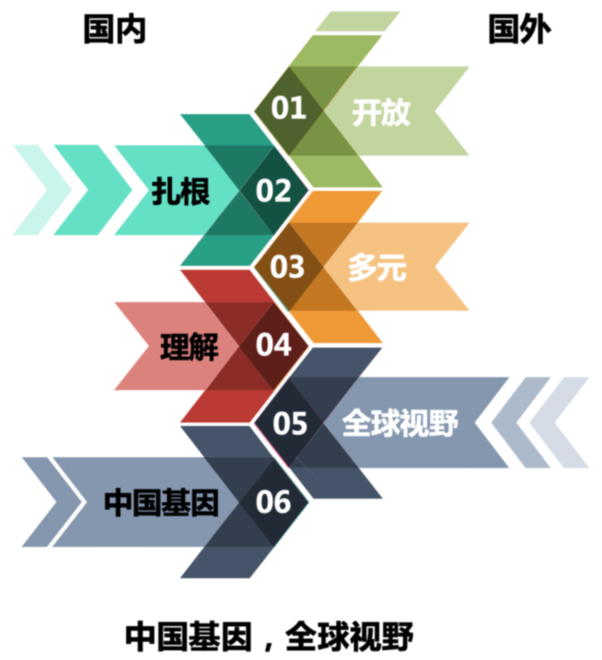 一位业界“传奇”校长！曾办学校一位难求，再次返沪履新成为头条新闻！相关资料 5