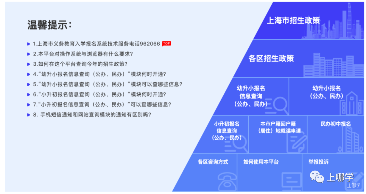 扩散！上海市2022义务教育报名系统正式开放！信息一旦确认不得更改！儿童入学信息登记、公民办小学报名情况、录取结果，可一键查询！相关资料