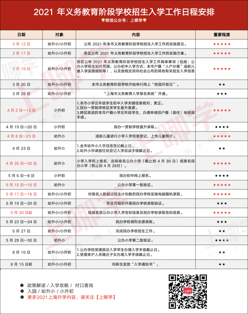 公民办只能二选一！上海幼升小指南出炉！每个娃可填2个民办志愿，3类调剂方式可选！相关资料 2