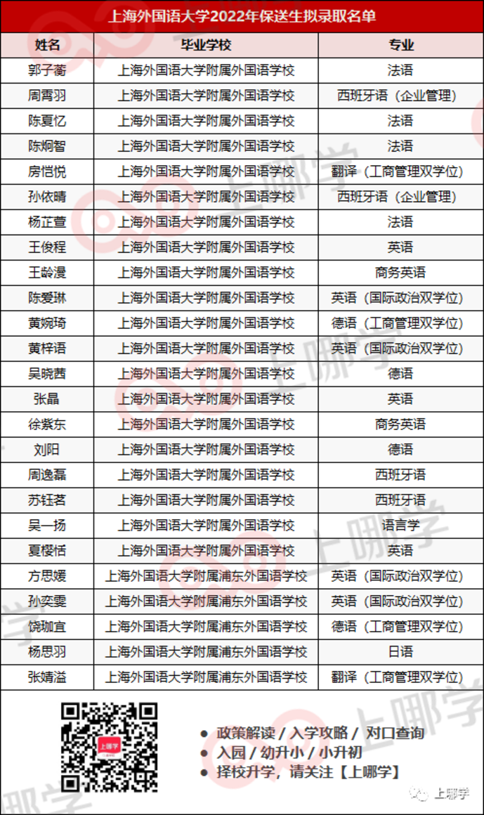 喜讯！16个北大、9个清华、16个复旦！上海2022年保送生拟录取名单出炉，今年清北保送生数量依然坚挺！相关资料 21