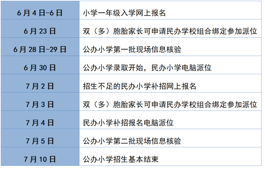 杭州余杭区2025年义务教育阶段招生政策出炉！附学区划分、录取顺位、报名问答~相关资料 13