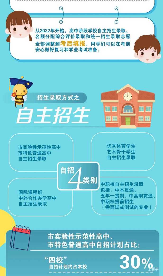 重磅！2022中考录取细则出炉！附意见要点、问答及图解！录取方式有变相关资料 10