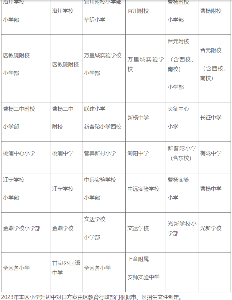 小学对口初中2.png