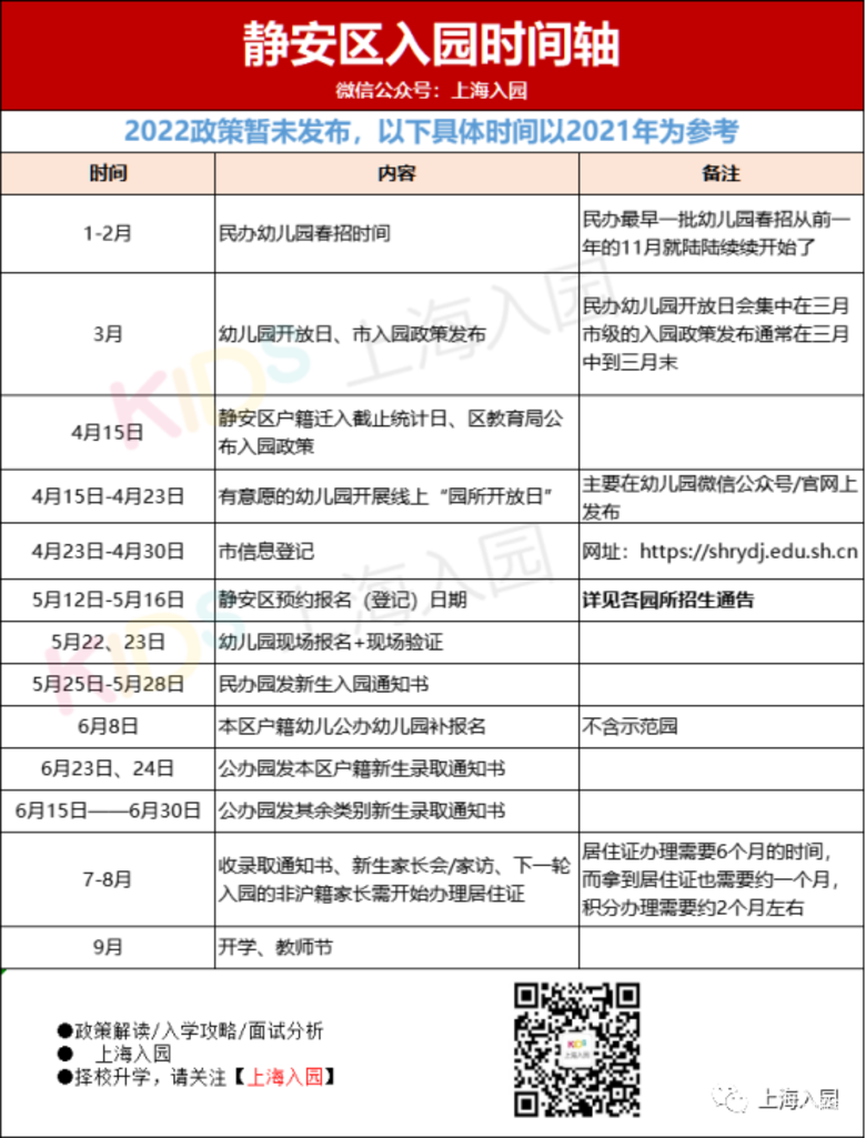 5月填报，6月录取，7月家访！上海16区入园全年时间安排表出炉！填报时长最多相差14天！相关资料 4