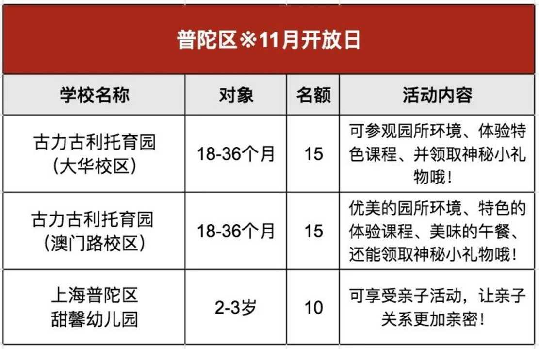 重磅！上海11月首批幼儿园、托班免费开放日名单出炉！涉及11个区38家园所，特色主题课、英语亲子互动...名额有限，附报名通道～相关资料 11
