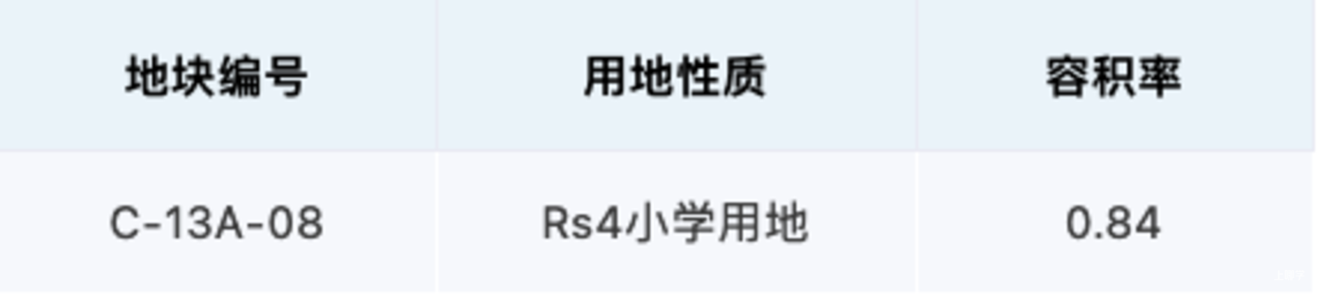 规划图曝光！上海这个区将新建一所大规模小学！项目效果图超美！相关资料 6