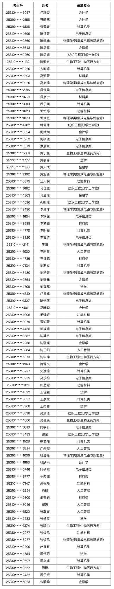 东华大学2025年上海市综合评价录取结果与公示名单已公布.jpg