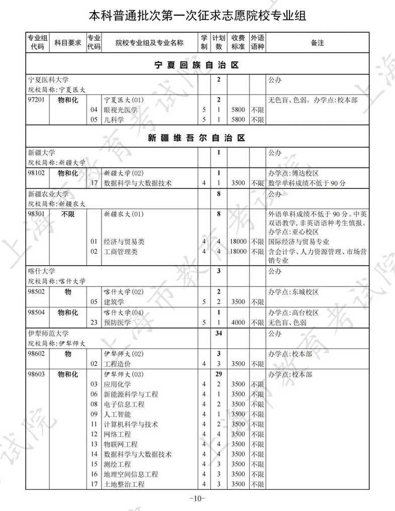 本科普通批次录取查询通道开通，第一次征求志愿填报明日进行相关资料 17