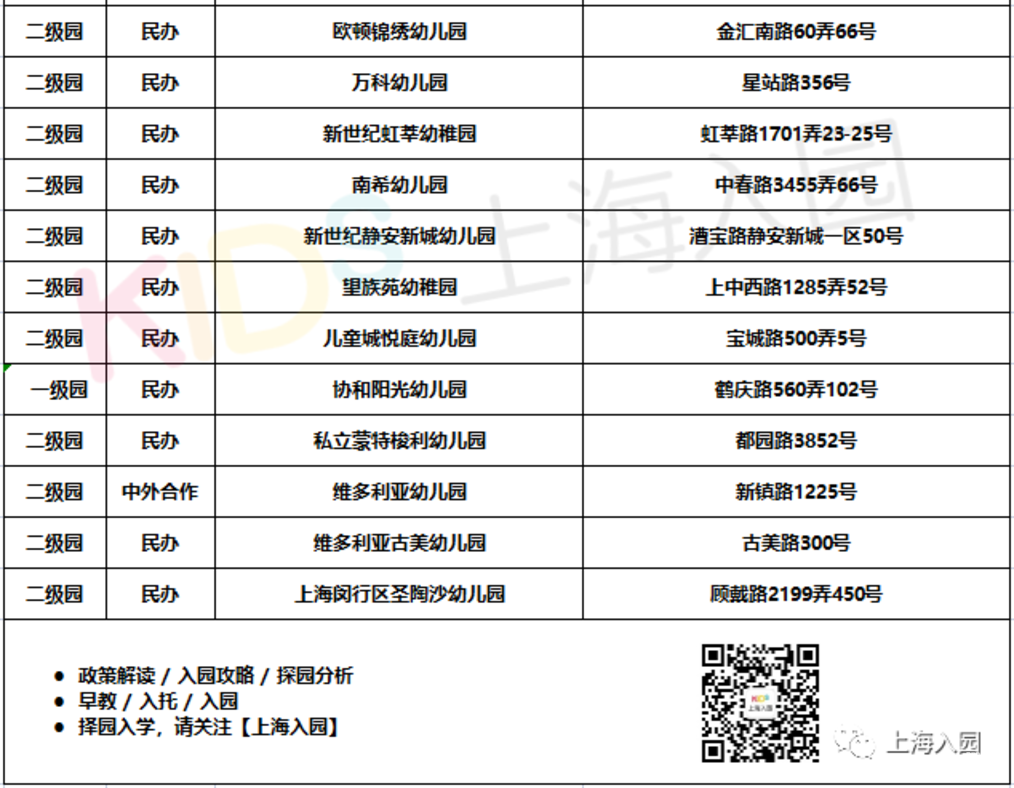 380所！上海16区带托班的幼儿园盘点！公民办都有！更有23所示范园！含部分托育园！相关资料 16