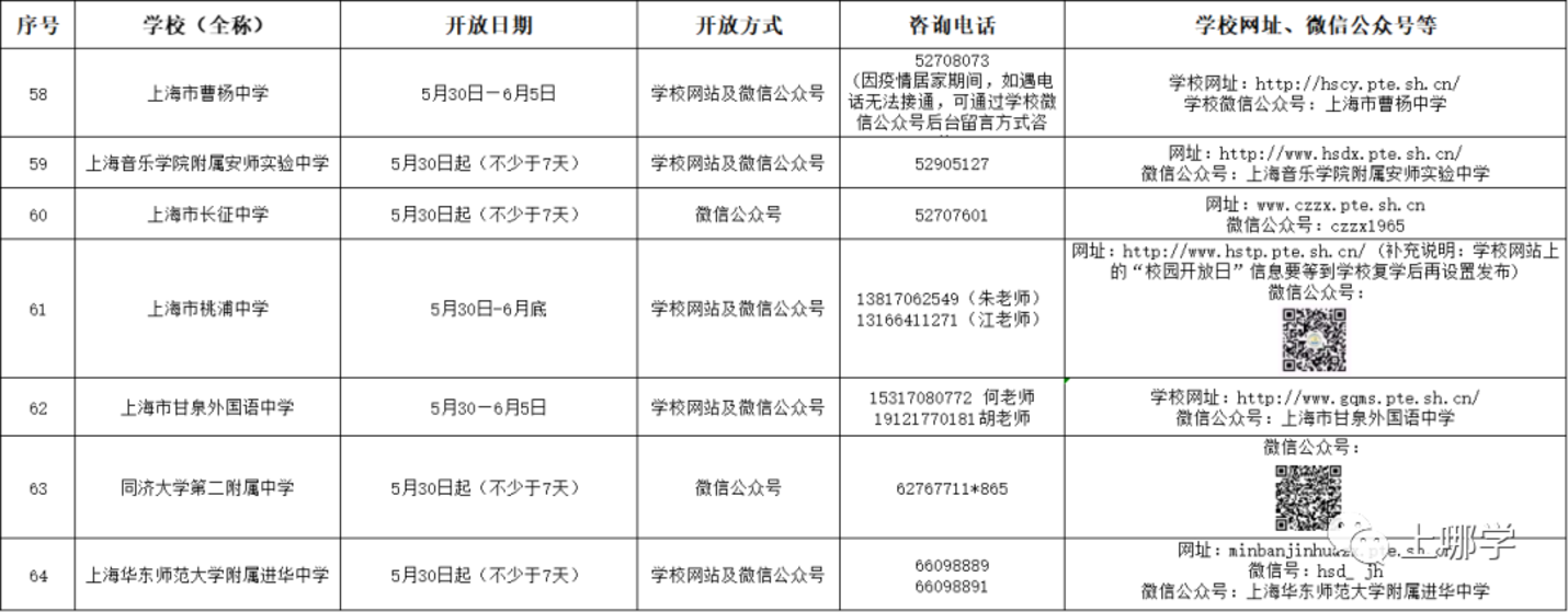 上海16区中小学网上“校园开放日”安排！快来了解一下你家门口的好学校吧！相关资料 14
