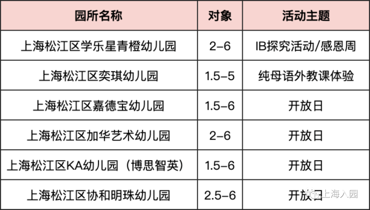 【221102次条】速看！上海多所民办幼儿园、托育园开放预约参观，春季插班、入托等可提前了解～相关资料 5