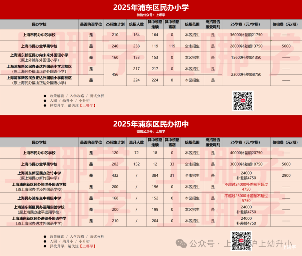 85所民办中小学减免学费!上海“政府购买学位”民办学校全名单出炉!近半数全市招生!相关资料 9