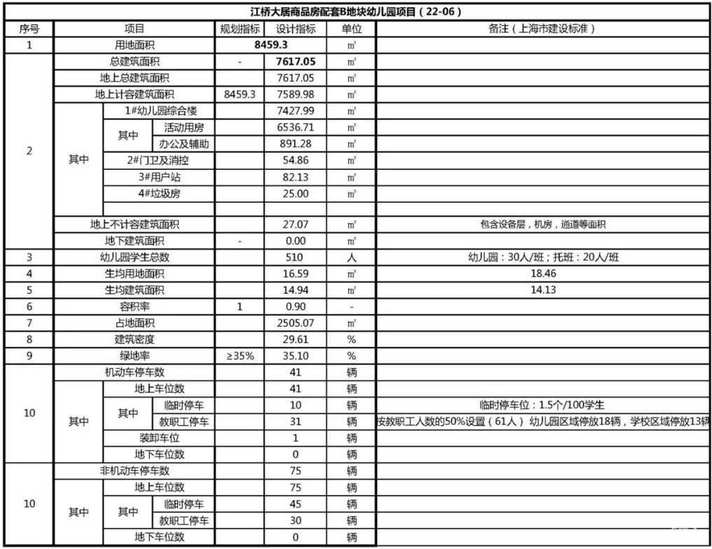嘉定将新建1所幼儿园、1所九年一贯制学校！相关资料 3