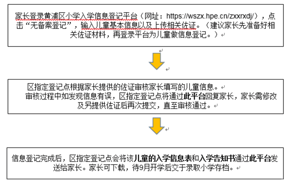 明天截止！上海2024年幼升小信息登记操作指南出炉！闵行、奉贤需线下登记~相关资料 13