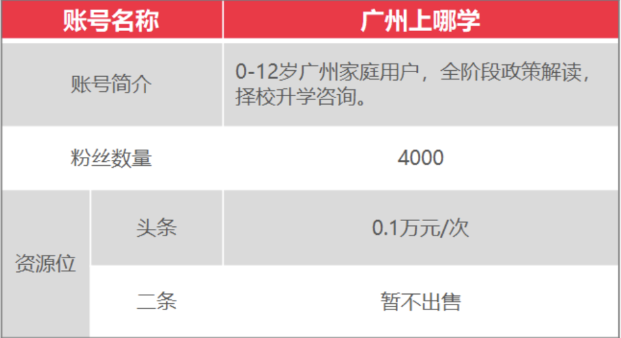 上哪学介绍和合作模式(2022年2月更新)相关资料 96