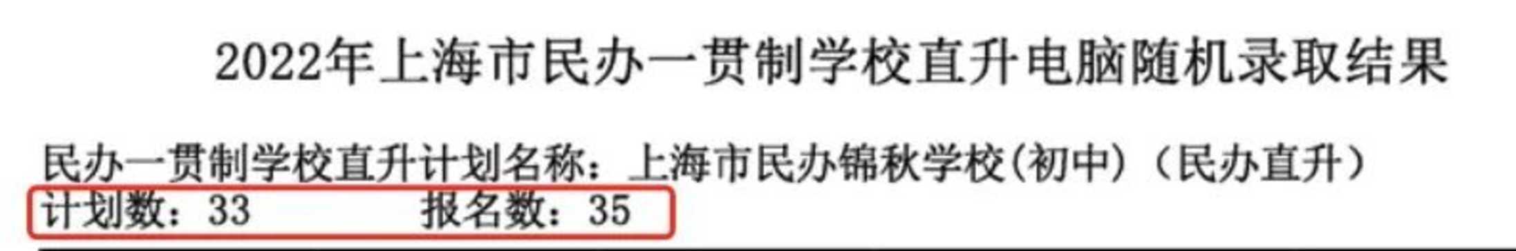 重磅！2022年上海民办一贯制学校直升“摇号”结果汇总！19所学校超额摇号！相关资料 39