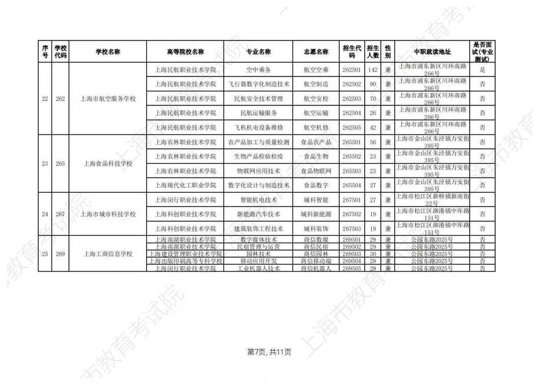 2026年上海市中等职业学校自主招生计划公布相关资料 19