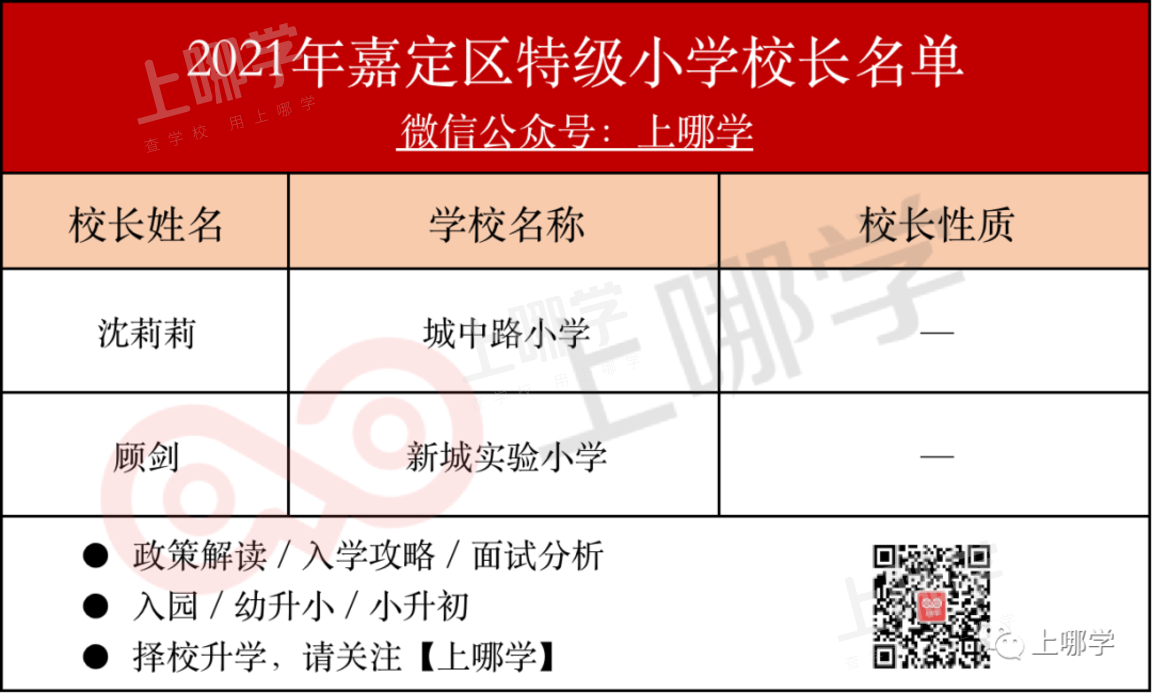 怒赞！上海市教委官宣：新一批特级校长名单出炉，28所初中上榜！建平西校、七宝实验校长确认参与流动！相关资料 38