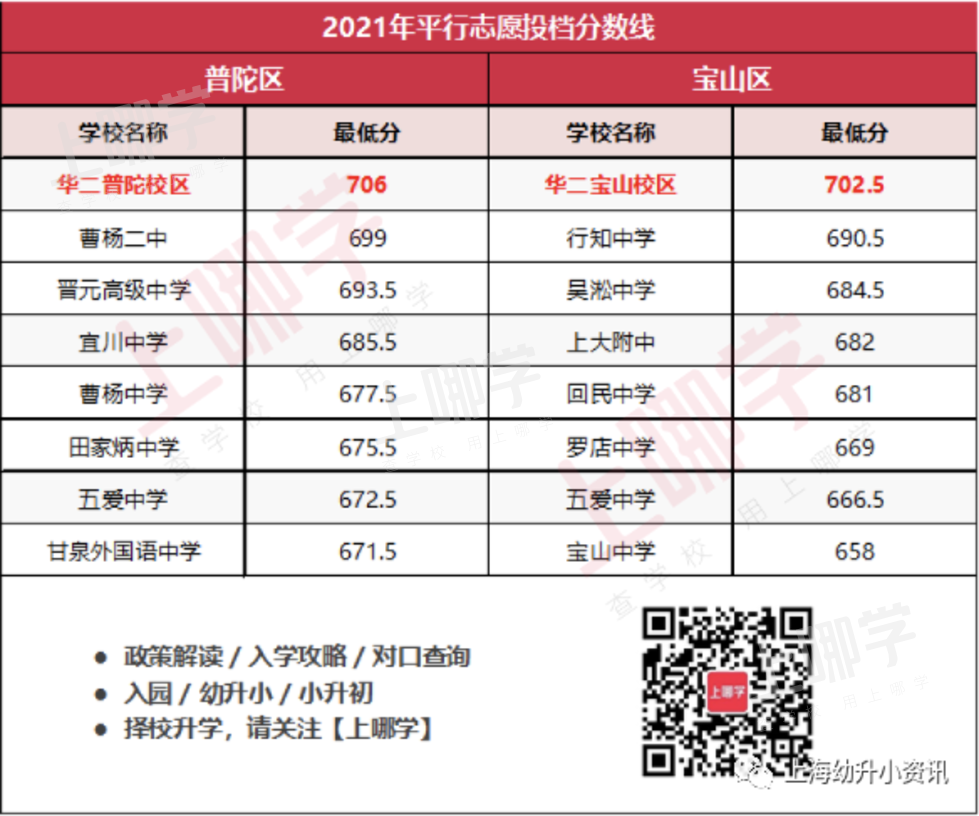 官宣！上海华二再添九年一贯制新校，预计2023正式招生！今年还签约清北，优质资源再度起飞！相关资料 4