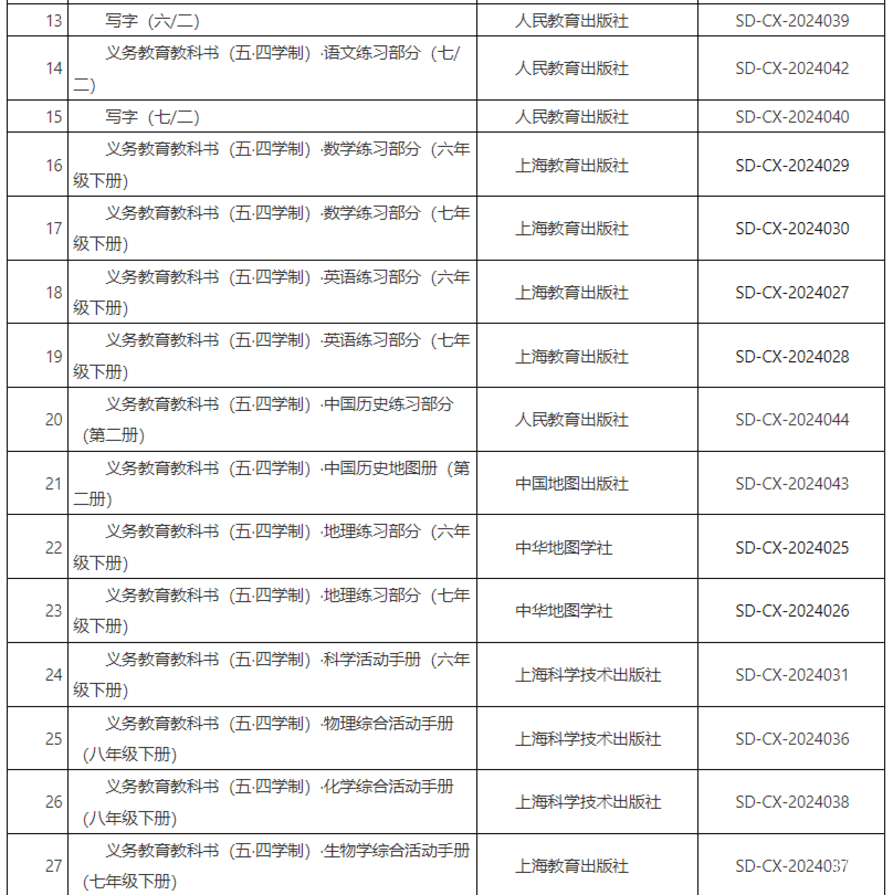 上海市教委发布2025年春季本市中小学选用的教学用书清单！相关资料 4
