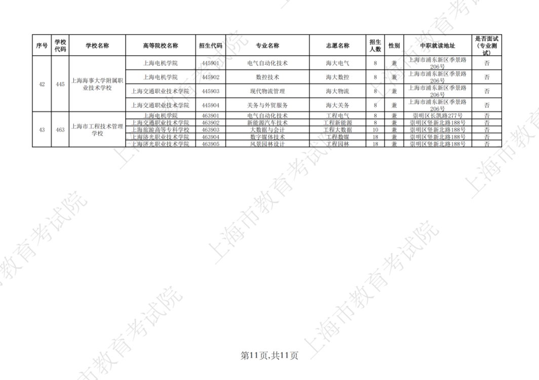 2026年上海市中等职业学校自主招收随迁子女招生计划公布相关资料 19