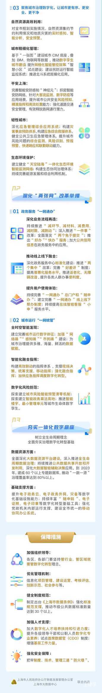沪发布《推进治理数字化转型实现高效能治理行动方案》，来看图解→相关资料 2