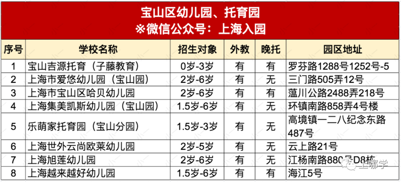 约学校！2022年入托入园名单更新！含13个区近110园所，可立即预约参观！相关资料 18