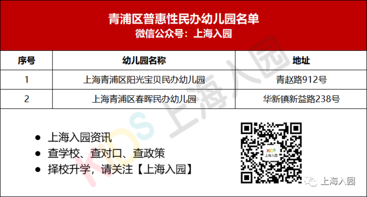 上海151所普惠民办幼儿园全名单！学费低至3000元/月！还有一级园！相关资料 14