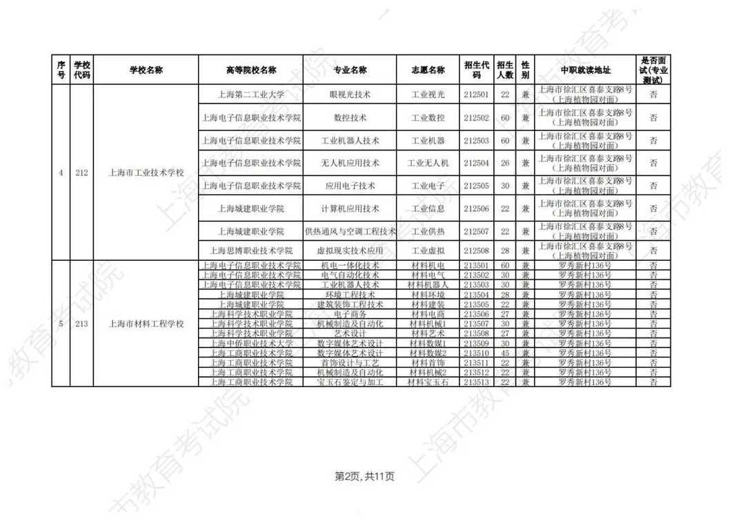 2026年上海市中等职业学校自主招生计划公布相关资料 14