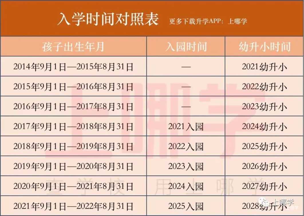在上海读小学，可以推迟一年入学吗？相关资料 3