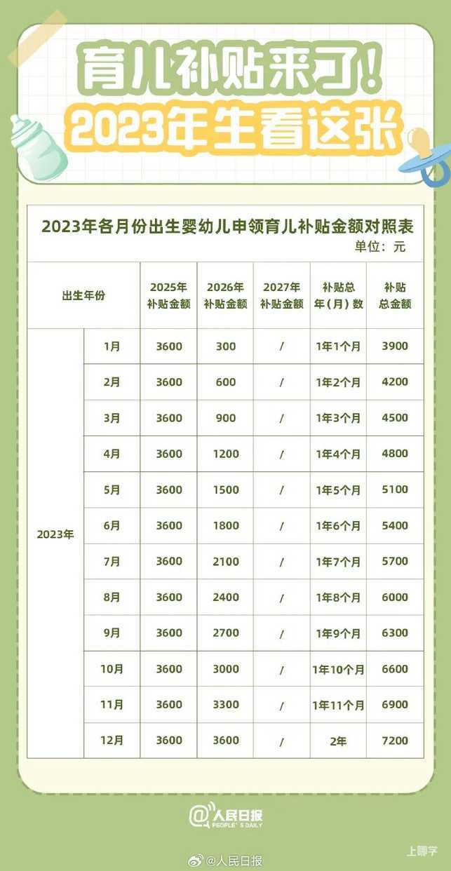 最新！育儿补贴，开始预约！相关资料 14