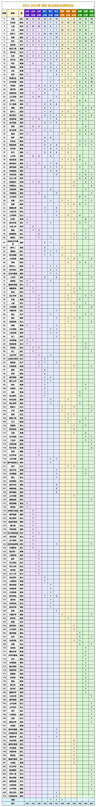 2027四校/八校/中考目标交流群相关资料 6