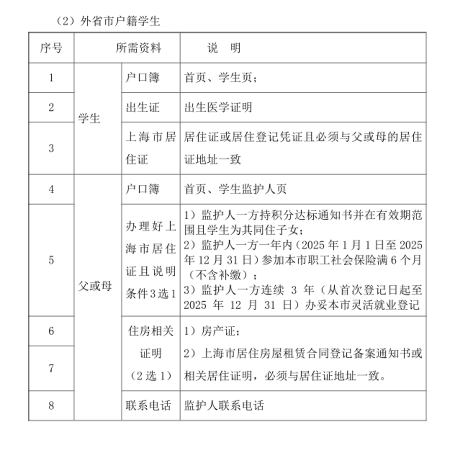 本区公民办学校之间原则上不予转学！上海又一区发布中小学暑假转学办理指南！相关资料 17