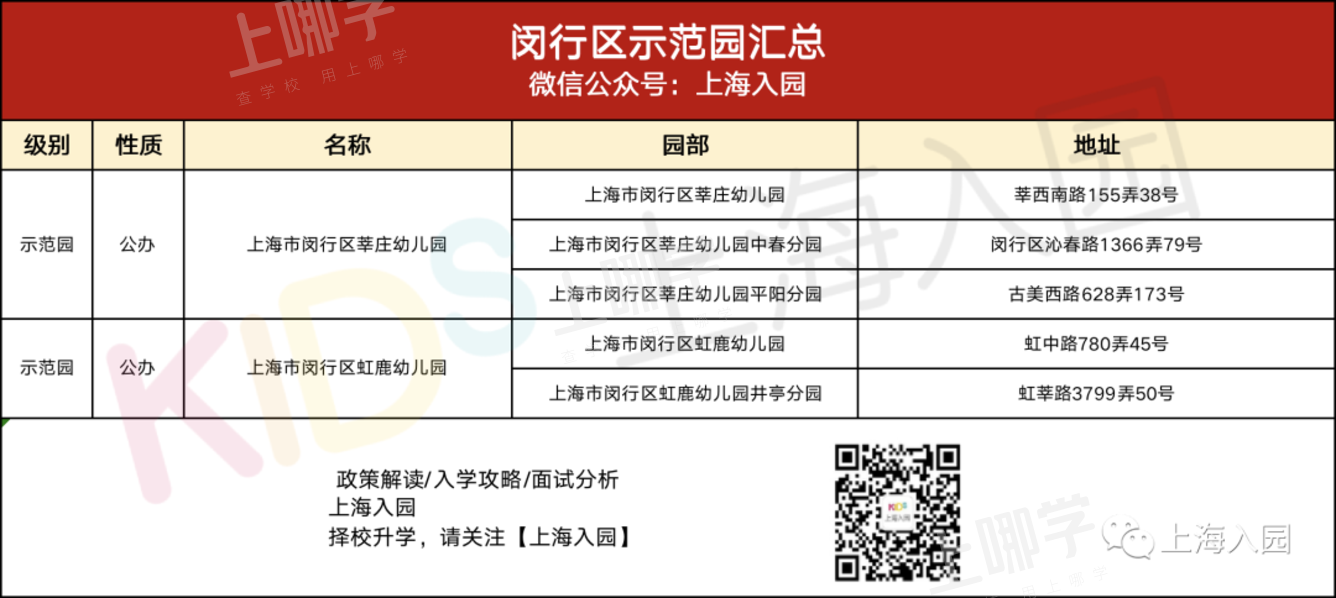 大汇总！上海市77所市级示范园全名单！部分示范园已开始实施五年一户！相关资料 79