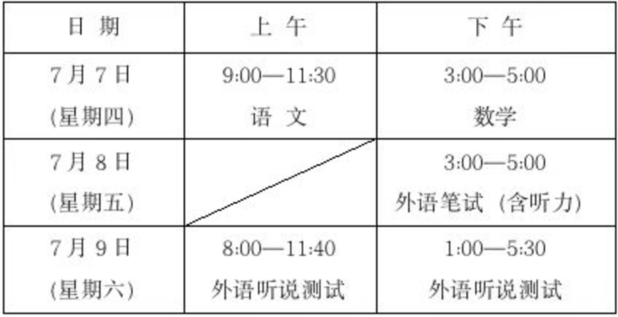 2022上海高考现场直击！5万考生披荆斩棘，为梦想而战！相关资料 15