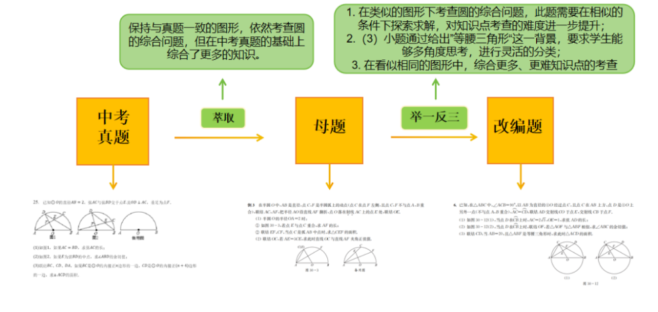 中考挑战升级，如何正确备考？揭秘关键策略！相关资料 9