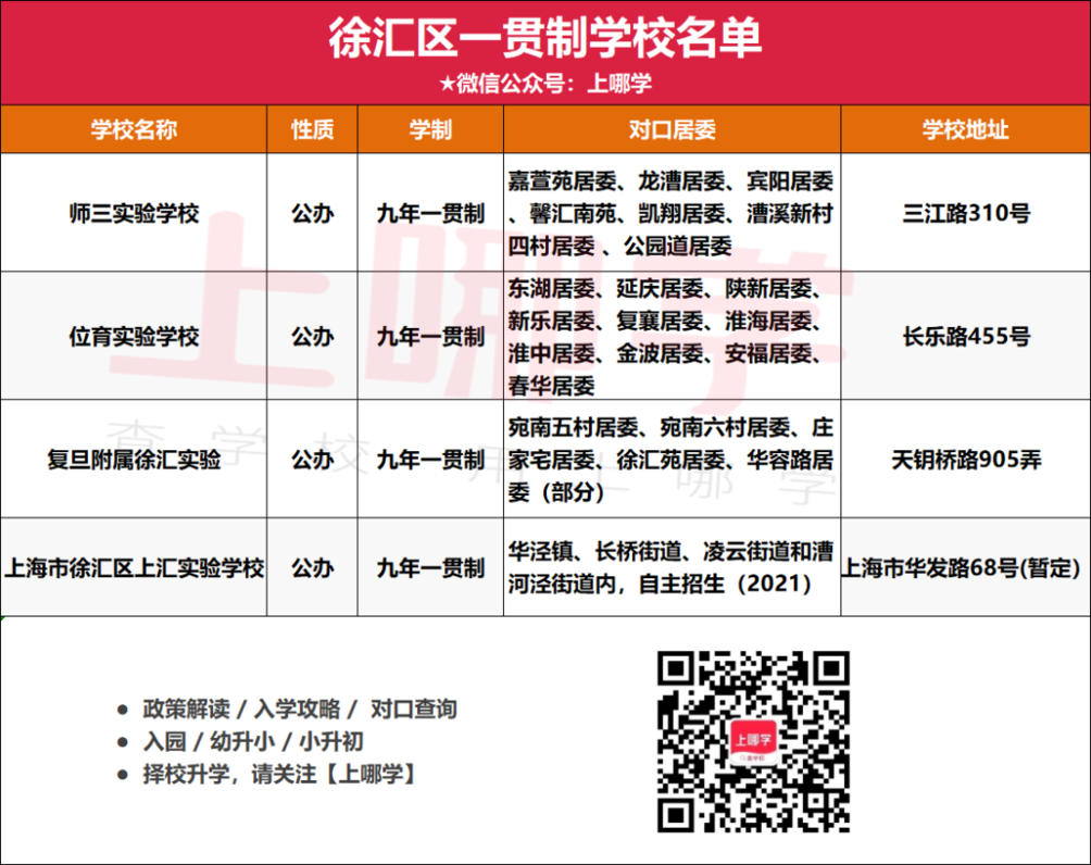 捷径！上海238所一贯制学校名单出炉！浦东超多！徐汇新增1所大有来头的学校！虹口仅3所相关资料 3