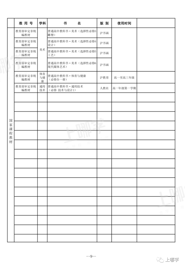 严格规定！上海市教委：义务教育阶段不得使用境外教材！中小学教学用书明确补充目录！相关资料 7