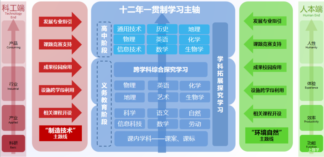 5月14日开始报名！上海交通大学附属闵行实验学校报名流程出炉！有且仅有一次提交机会！相关资料 15