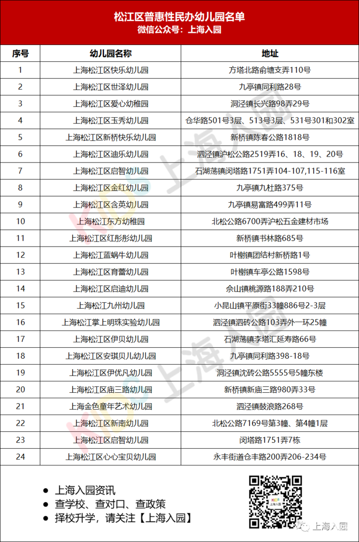上海151所普惠民办幼儿园全名单！学费低至3000元/月！还有一级园！相关资料 13